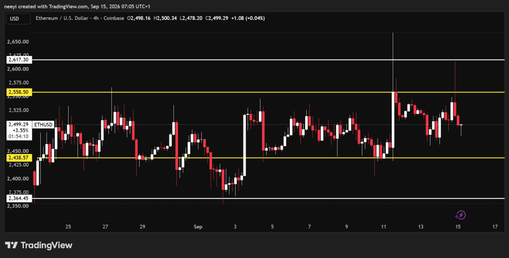 今日加密货币价格预测(9月15日):以太坊(ETH)、瑞波币(XRP)与卡尔达诺(ADA)-区块链文库
