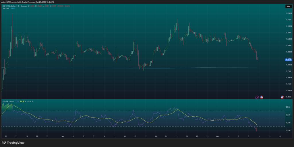 今日XRP价格预测(10月9日)-区块链文库