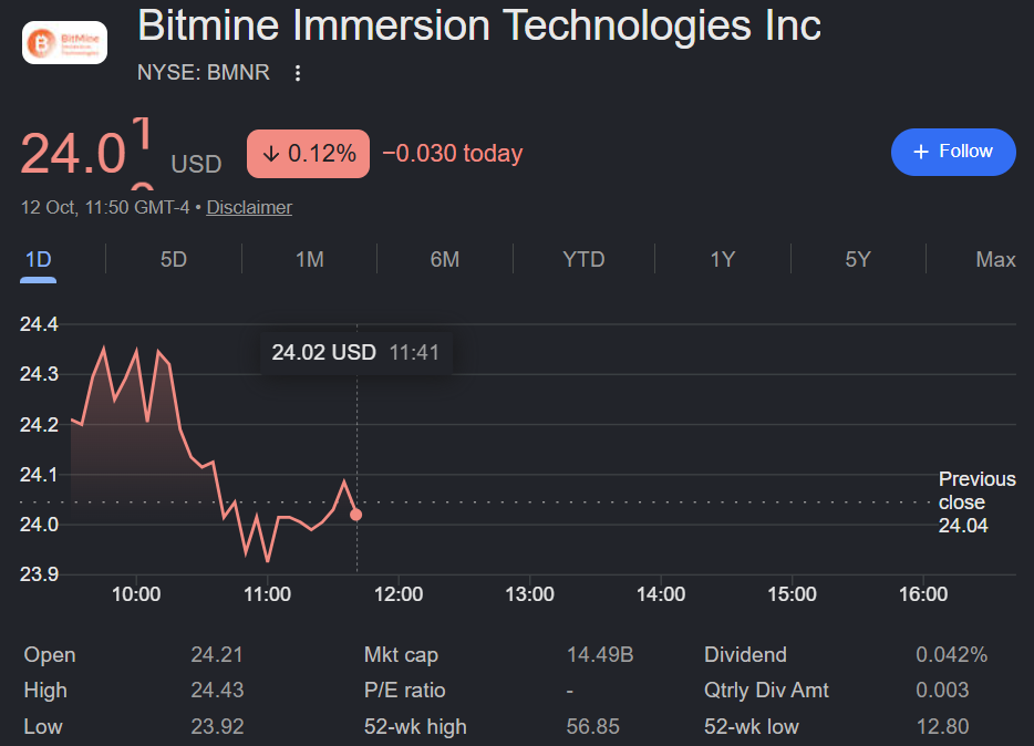 BMNR 股价:BitMine 增持超 1.25 万枚 ETH,逼近 5% 目标-区块链文库