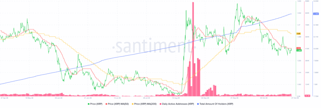 XRP巨鲸持有68.5%的供应量,价格测试1.29美元-区块链文库