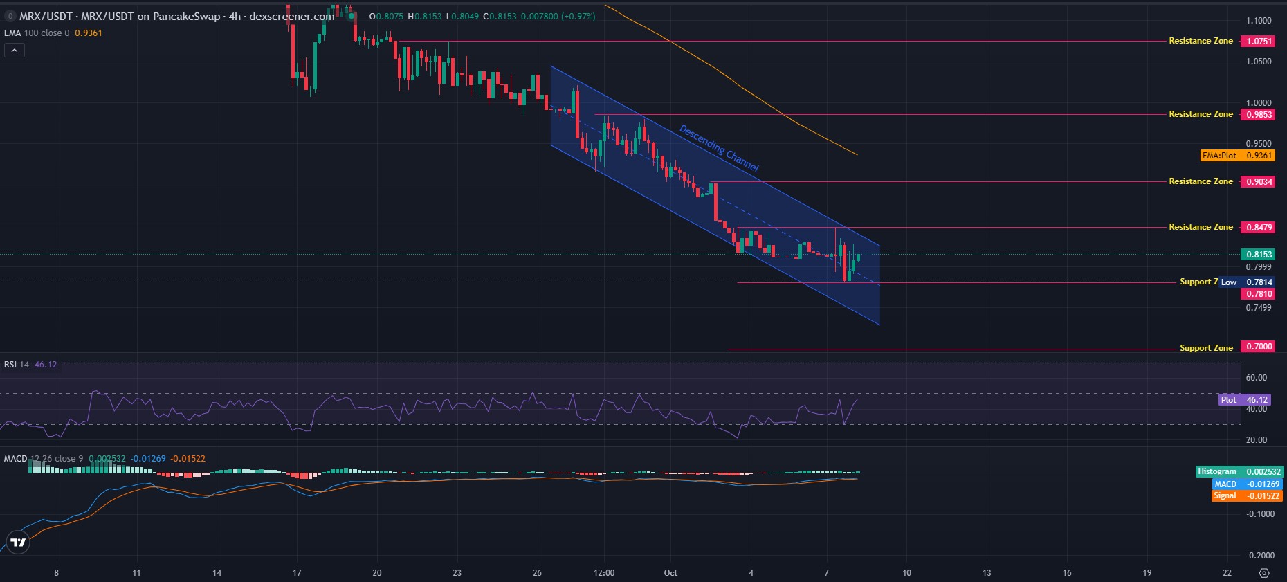Mirex Network KYC更新:验证能否推动MIREX价格上涨?-区块链文库