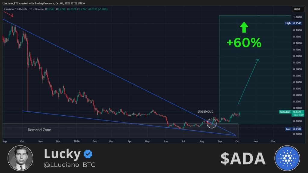 这位交易员发出紧急警告:Cardano(ADA)价格预测-区块链文库