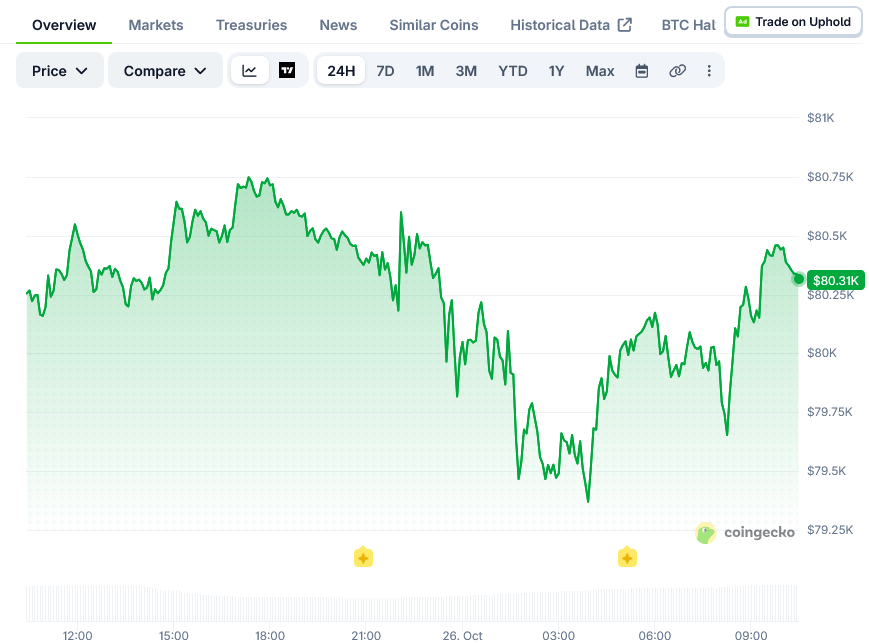 比特币(BTC)价格:鲸鱼交易所流入量降至38亿美元,散户流入量上升-区块链文库