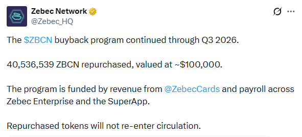 Zebec Network 新闻:4050 万 ZBCN 回购揭示了什么?-区块链文库