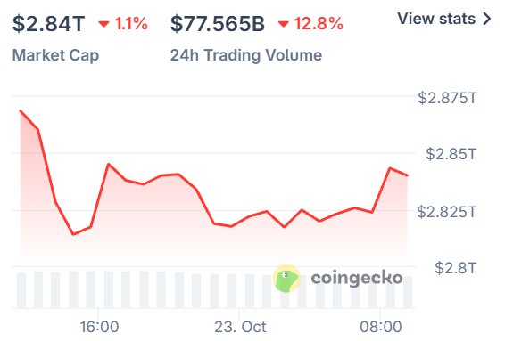 今日加密货币ETF动态:BTC、ETH承压下跌,XRP上涨,SOL资金流出增加-区块链文库