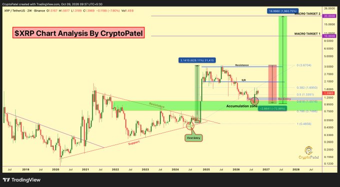 XRP的1美元生命线或解锁10美元和20美元目标,随着XRPL修补可能危及数十亿美元虚假XRP的十年旧漏洞-区块链文库