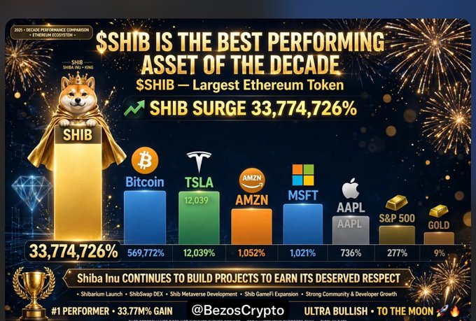 SHIB的回报率跑赢主要资产-区块链文库