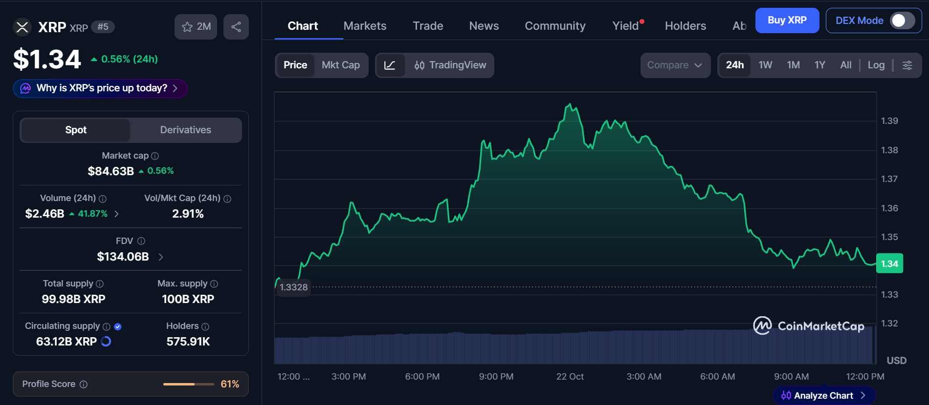 XRP今日新闻:18亿美元ETF资金流入与币安60万XRP奖励池相遇-区块链文库