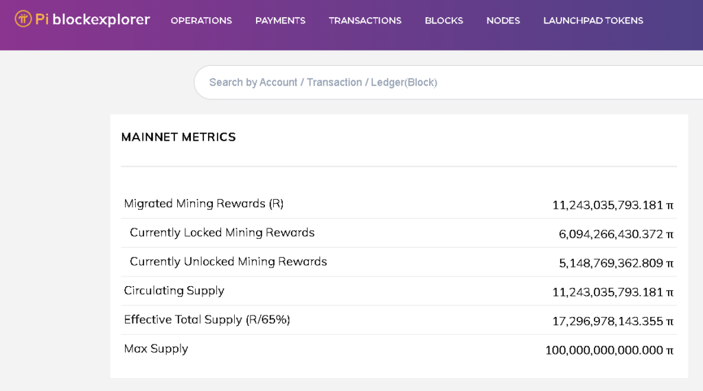 Pi Network准备于10月16日激活协议28-区块链文库