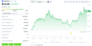 Chainlink交易所储备量维持在1.24亿LINK附近,价格持续上涨-区块链文库