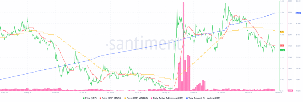 分析师警告:若鲸鱼持续抛售,XRP或下跌22%-区块链文库