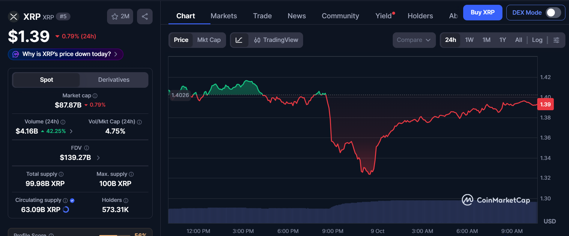 XRP今日新闻：1.32美元暴跌反转，Ripple重大举措逐步展开-区块链文库