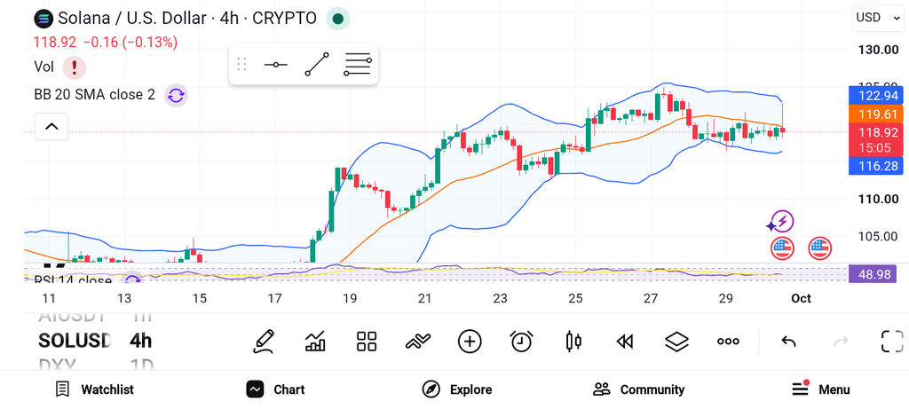 现在买入的3大加密货币——SOL、LINK、HYPE-区块链文库