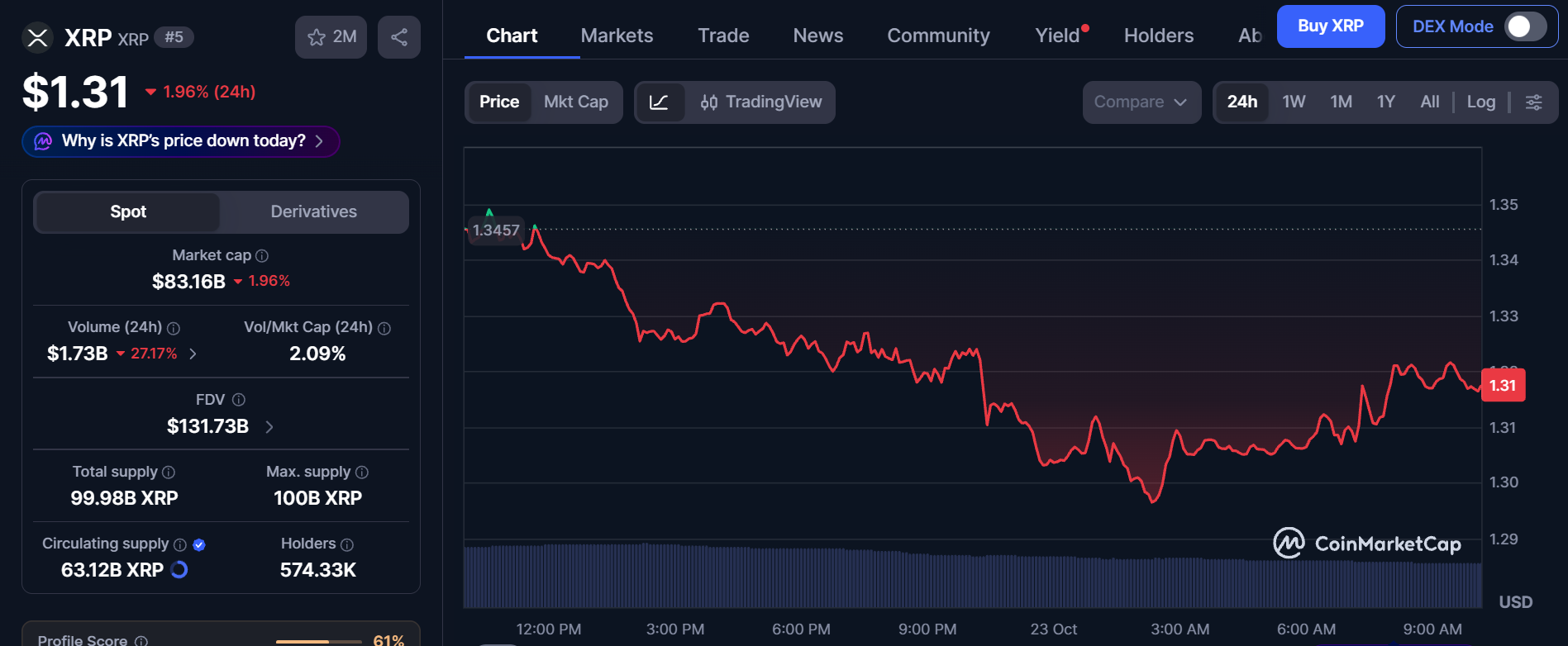 XRP今日新闻:稳定币供应下降,Ripple增加流动性-区块链文库