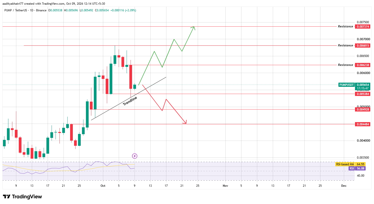 Pump.fun 价格预测:PUMP 突破警报,30% 上涨空间在即?-区块链文库