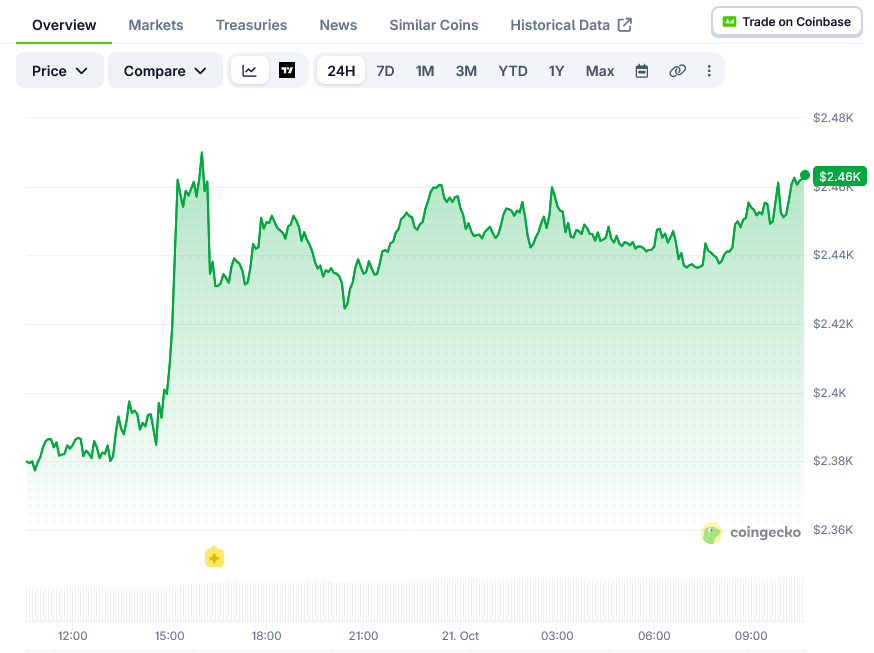以太坊(ETH)价格:35.9%的供应量已被质押,Bitwise报告显示-区块链文库