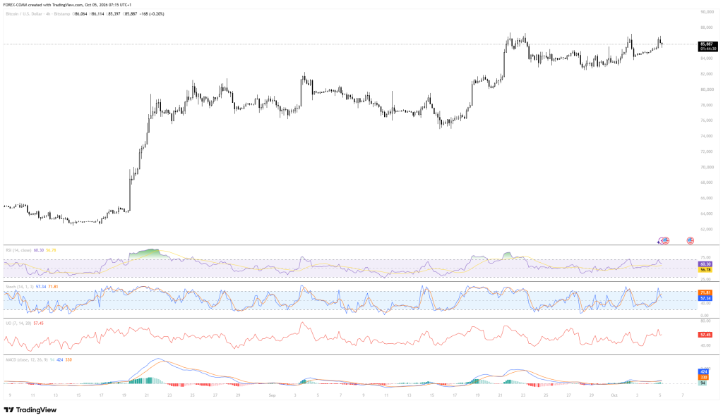 10月5日加密货币价格预测:比特币、XRP和以太坊-区块链文库