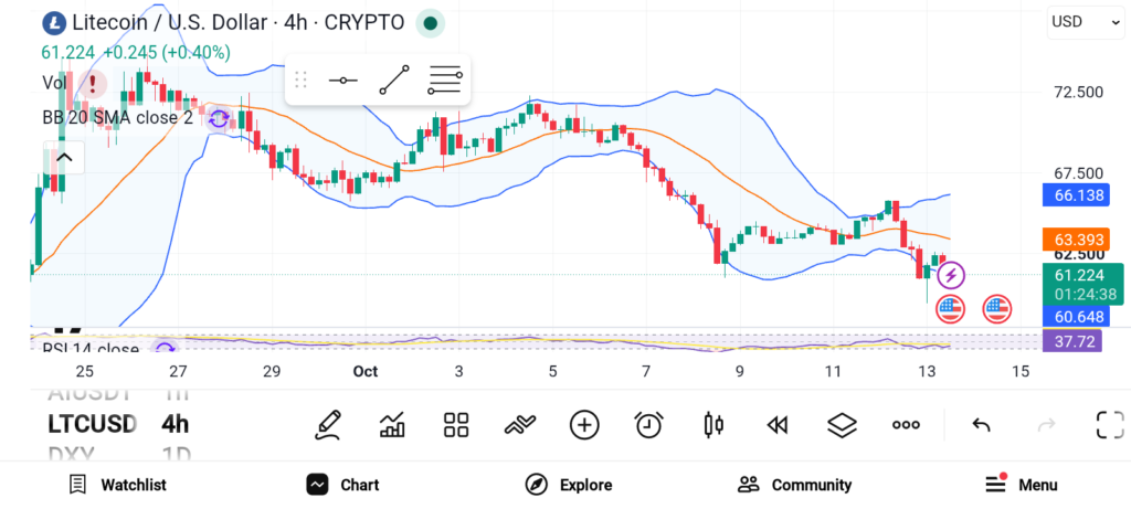 值得持有的三大潜力山寨币：LTC、AVAX、ETH-区块链文库