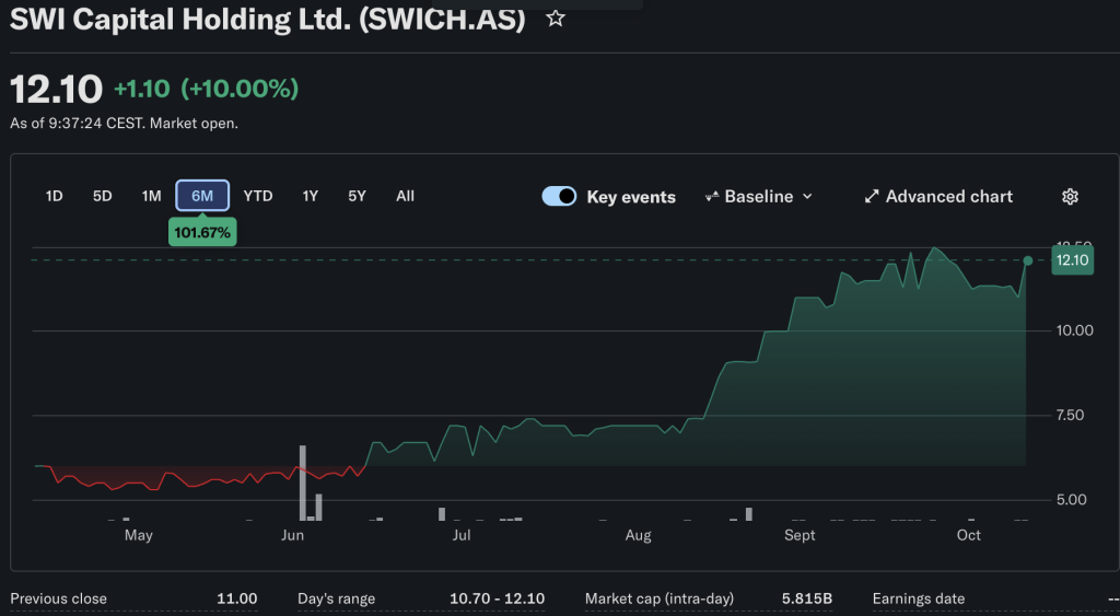 SWI集团8亿欧元融资凸显电网电力在AI转型中的核心地位-区块链文库