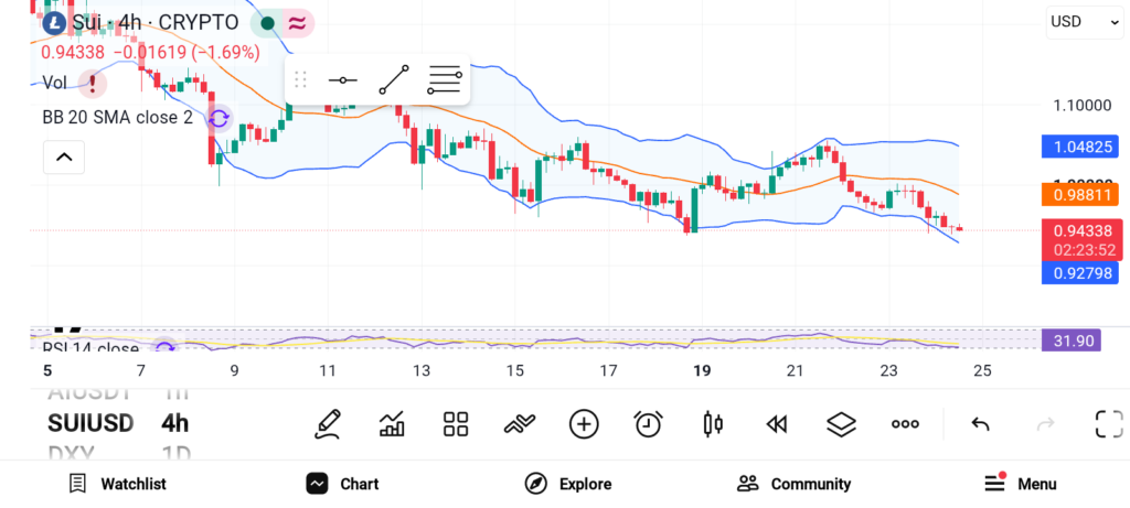 三大加密货币重磅推荐：SUI、LTC 和 XLM-区块链文库