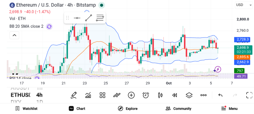10月最值得买入的3大加密货币:ETH、SOL、SUI-区块链文库