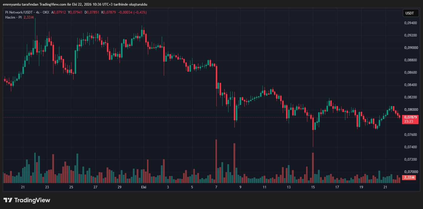 Pi Coin 价格走势将指向何方?关键支撑与阻力位解析-区块链文库