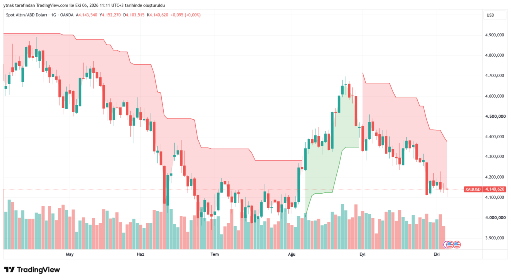 10月6日黄金价格:每克和每四分之一金币多少钱?-区块链文库