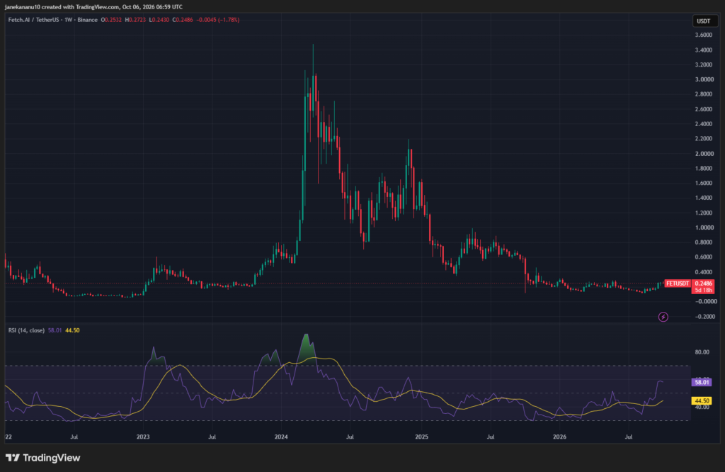 FET价格有望上涨30%,11个月下跌趋势终结-区块链文库