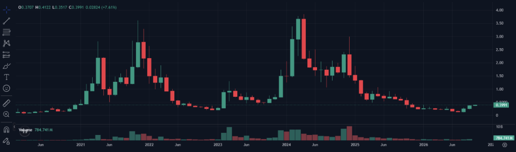 这就是Stacks(STX)价格飙升的原因-区块链文库