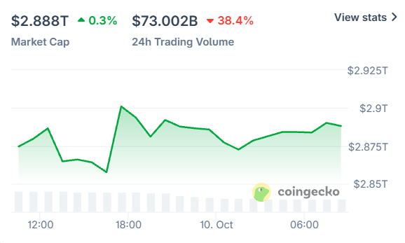 加密货币ETF今日动态:比特币上涨,ETH、SOL下跌,XRP表现平静-区块链文库
