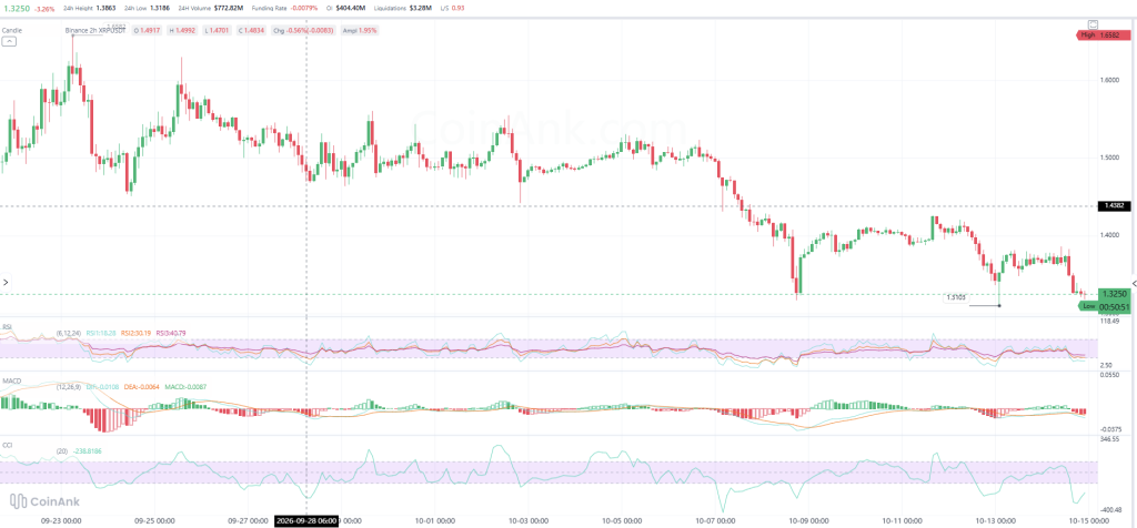 XRP今日价格预测(10月15日)-区块链文库