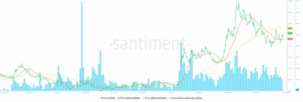 Ethena(ENA)反弹8.8%,分析师关注0.25美元目标价-区块链文库