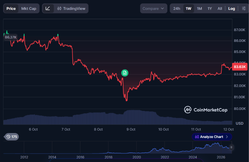 Strategy 距85万枚比特币里程碑仅一步之遥,迈克尔·塞勒暗示新一轮买入-区块链文库