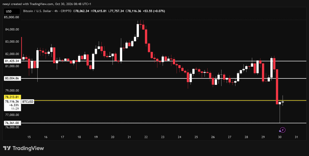 比特币(BTC)与黄金今日价格预测:10月30日-区块链文库