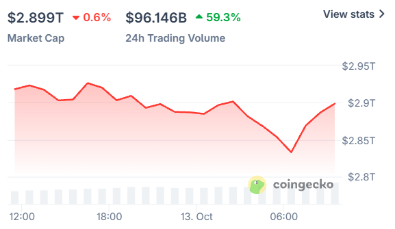 今日加密货币ETF新闻：BTC、ETH、SOL、XRP ETFs对市场下跌做出反应-区块链文库