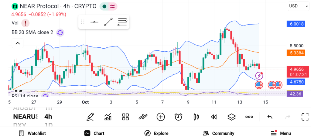 三只被低估的加密货币具备第四季度爆发潜力——NEAR、UNI、AAVE-区块链文库