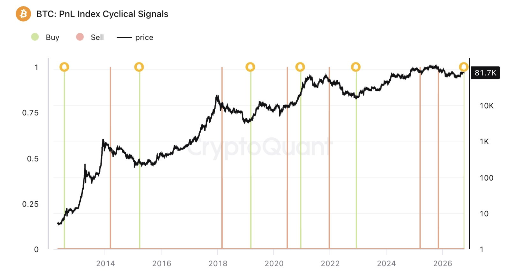 “比特币熊市已结束！”CryptoQuant CEO预计看涨行情将持续12至24个月-区块链文库