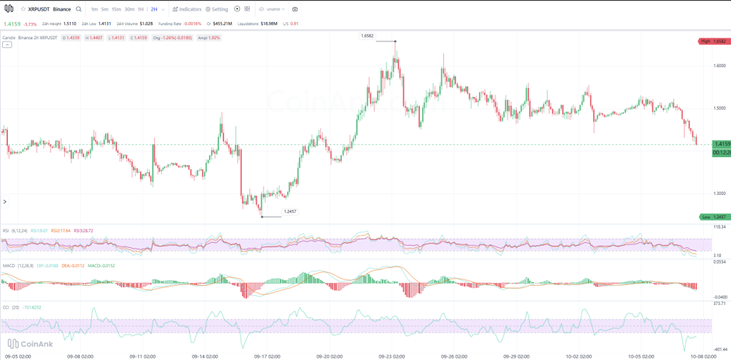 今日XRP价格预测（10月8日）-区块链文库