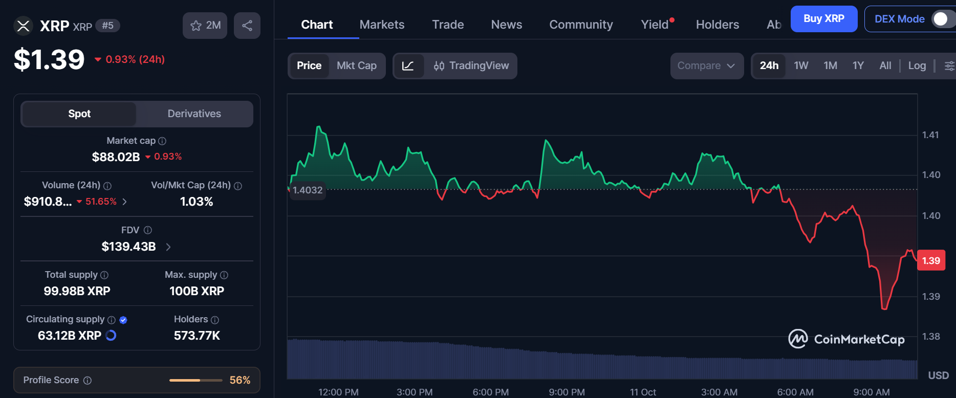 XRP今日新闻:Evernorth即将在纳斯达克上市,XRP价格维持在1.39美元附近-区块链文库