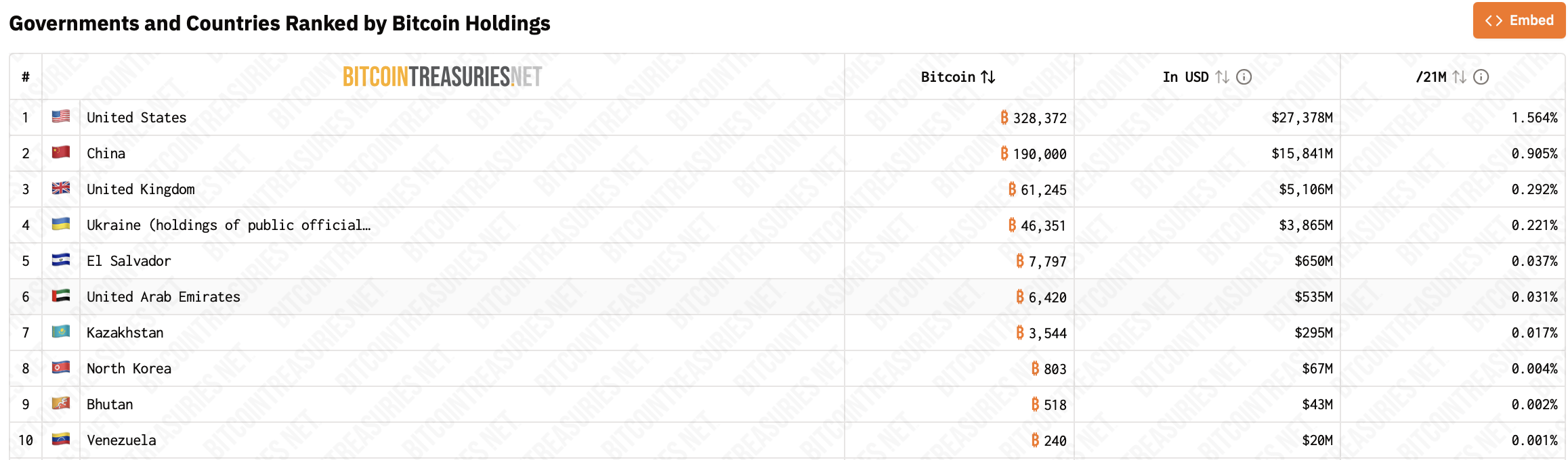 Tether:哈萨克斯坦央行探讨坚戈稳定币与资产代币化-区块链文库