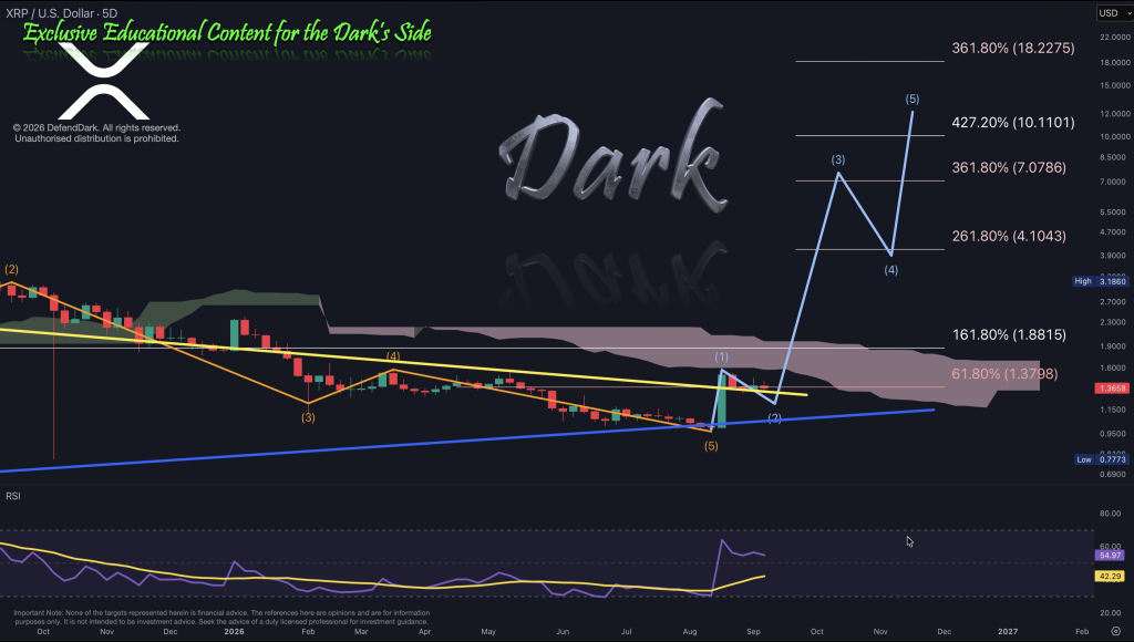 XRP价格预测看似疯狂，直到你看到这张图表-区块链文库