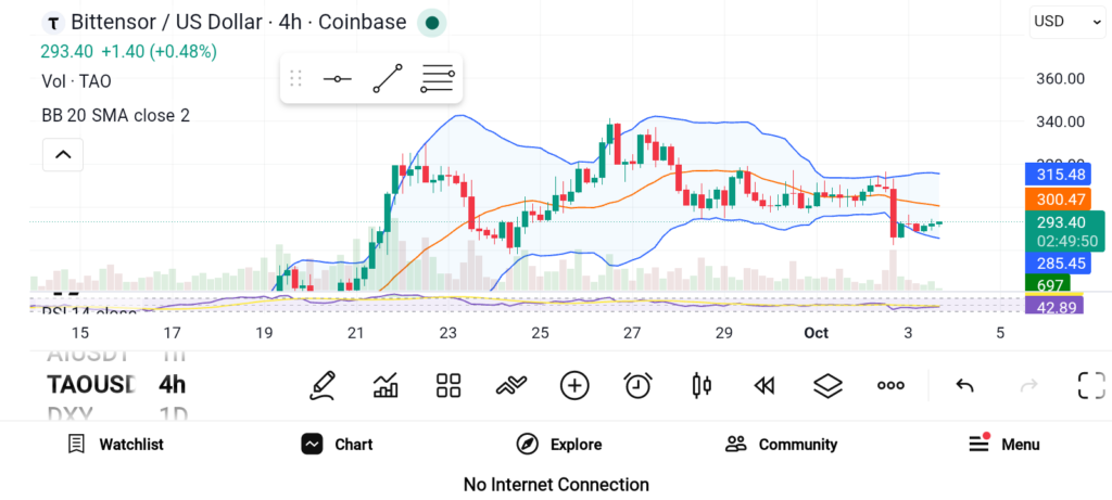 潜力强劲的三大山寨币：TAO、RNDR 和 PYTH-区块链文库