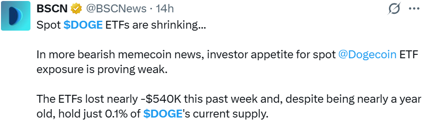 狗狗币价格预测:2026年11月DOGE能否创出新高?-区块链文库