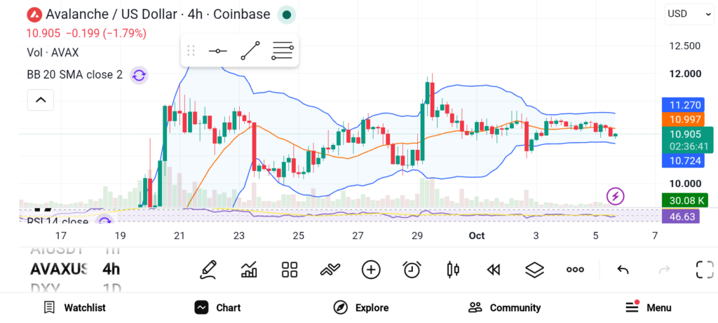 三大潜力山寨币值得关注——AVAX、LTC、TRX-区块链文库
