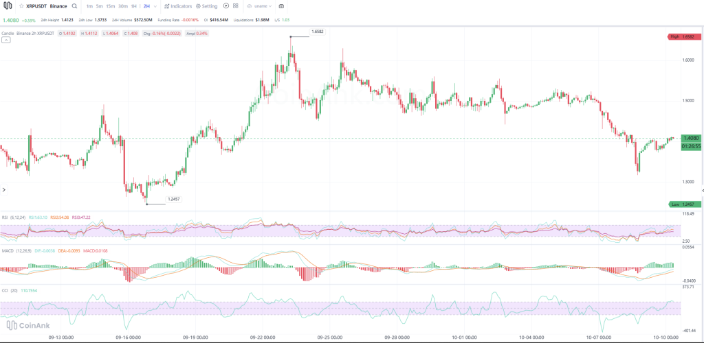 今日XRP价格预测（10月10日）-区块链文库