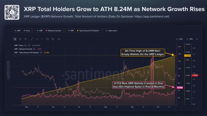 XRP钱包数量攀升至824万-区块链文库