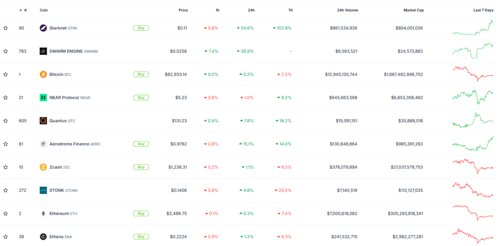 CoinGecko上最近3小时搜索最多的加密货币!-区块链文库