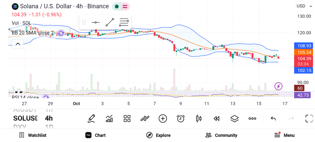 值得关注的最佳山寨币:SOL、LINK、XRP-区块链文库