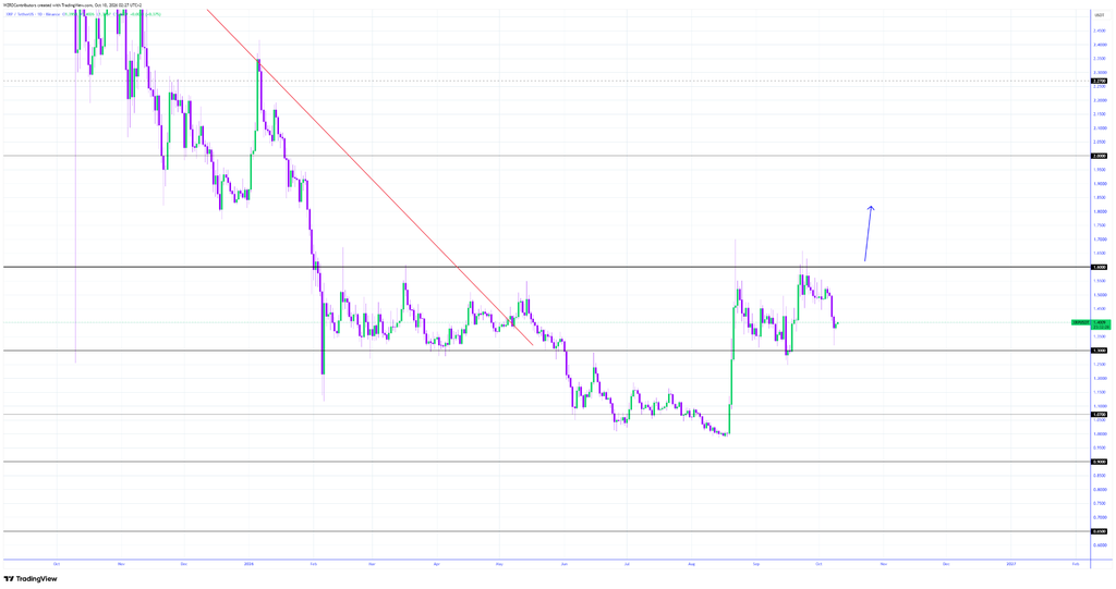 XRP测试1.44美元,清算潮塑造市场展望-区块链文库