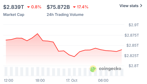加密货币ETF今日动态:比特币、以太坊、XRP和Solana遭遇大幅资金流出-区块链文库